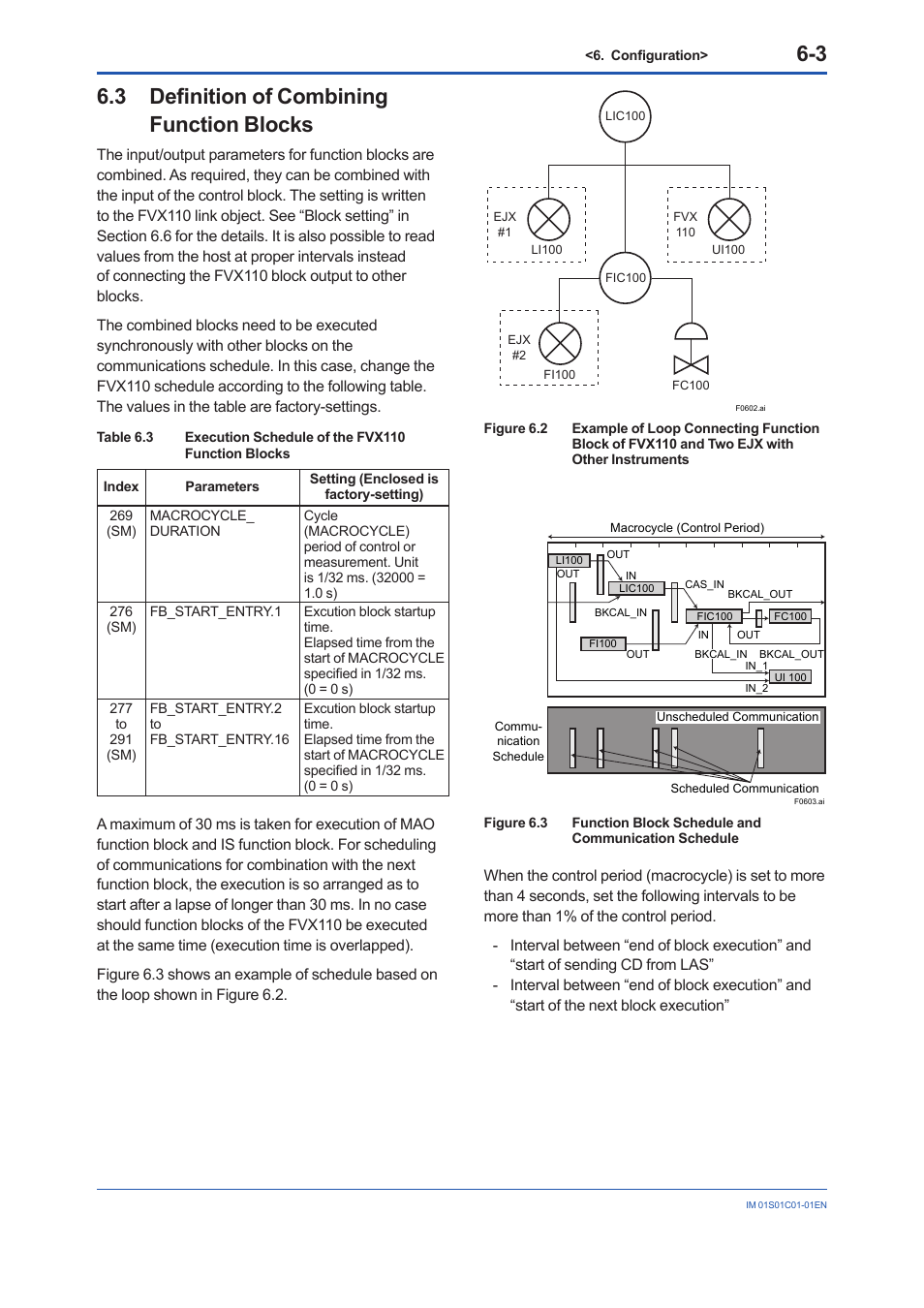 3 definition of combining function blocks, Definition of combining function blocks -3 | Yokogawa FVX110 User Manual | Page 36 / 164