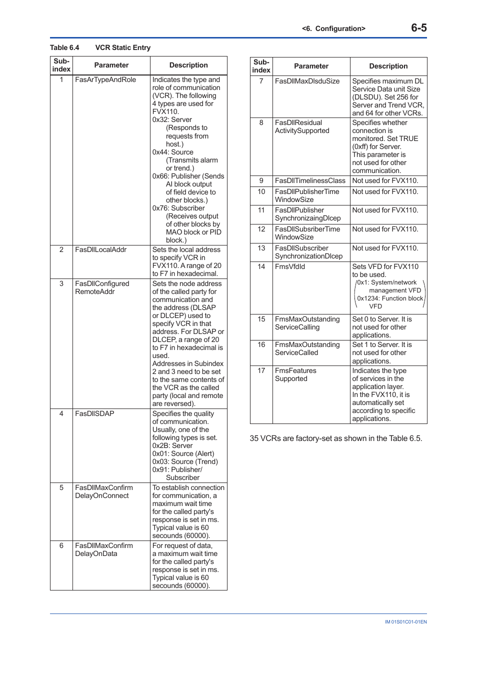 Yokogawa FVX110 User Manual | Page 38 / 164