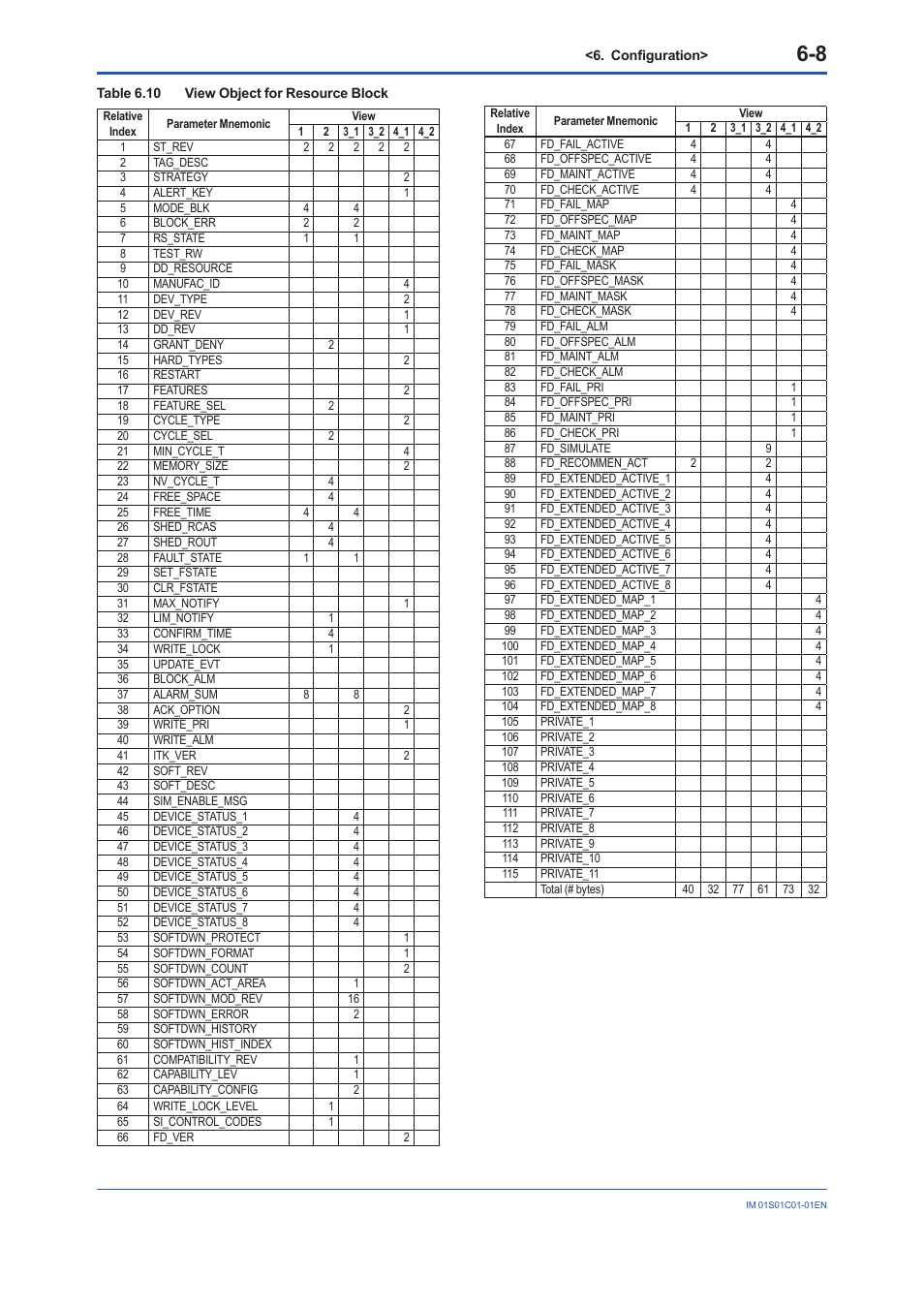 Yokogawa FVX110 User Manual | Page 41 / 164