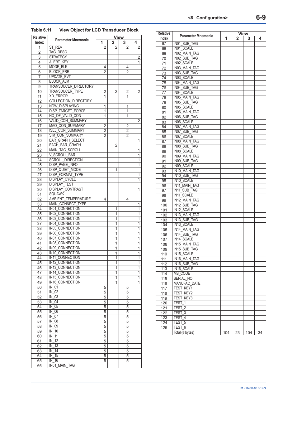 Yokogawa FVX110 User Manual | Page 42 / 164