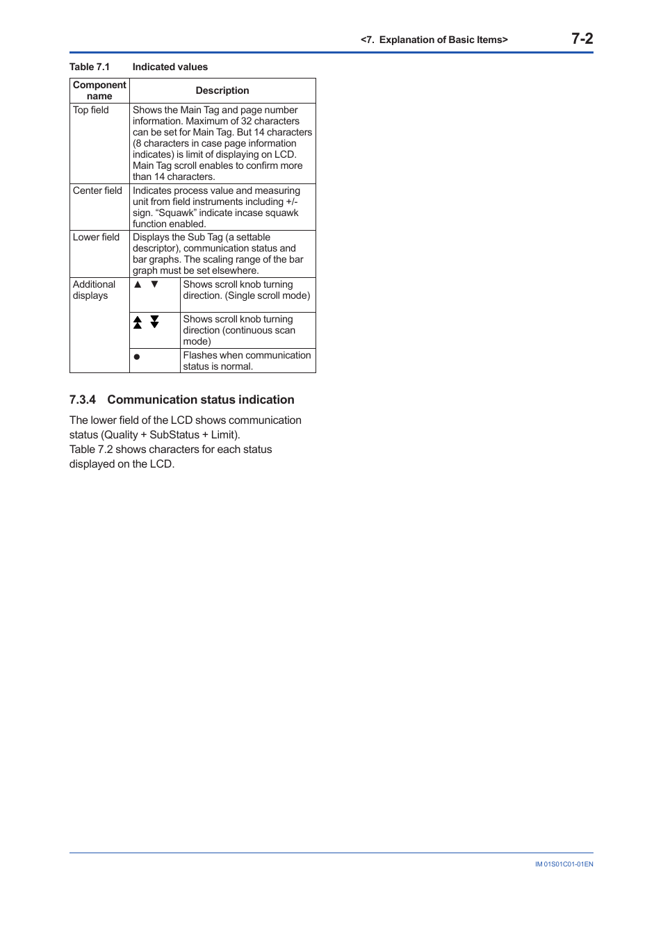 4 communication status indication, Communication status indication -2 | Yokogawa FVX110 User Manual | Page 45 / 164