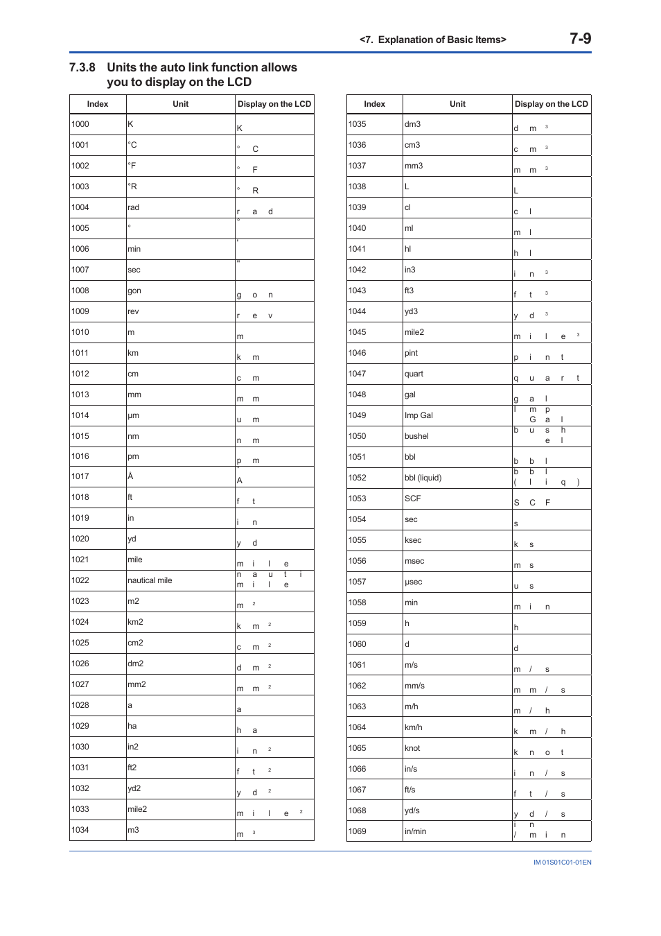 Yokogawa FVX110 User Manual | Page 52 / 164