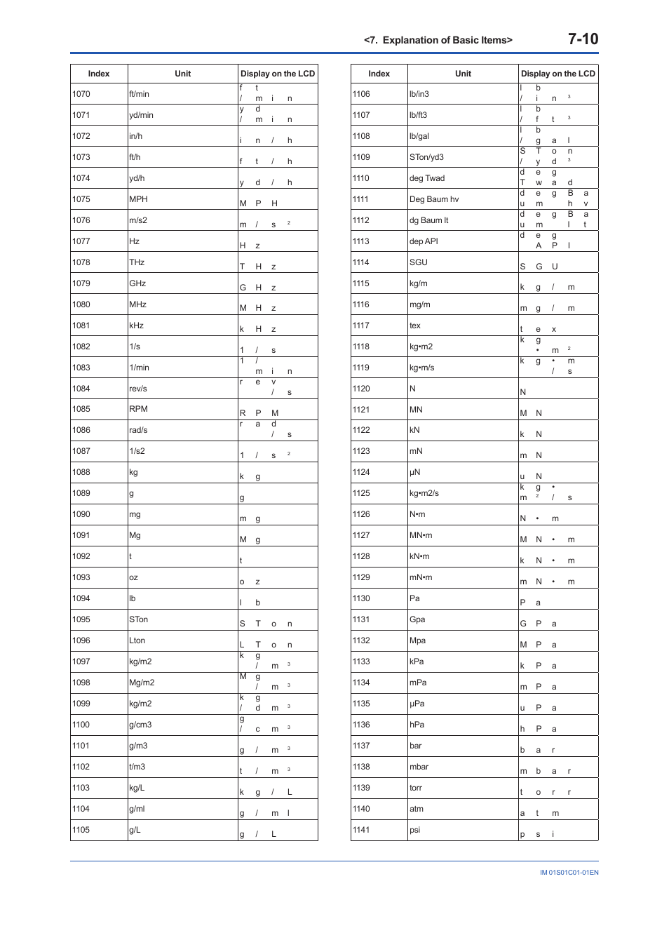 Yokogawa FVX110 User Manual | Page 53 / 164