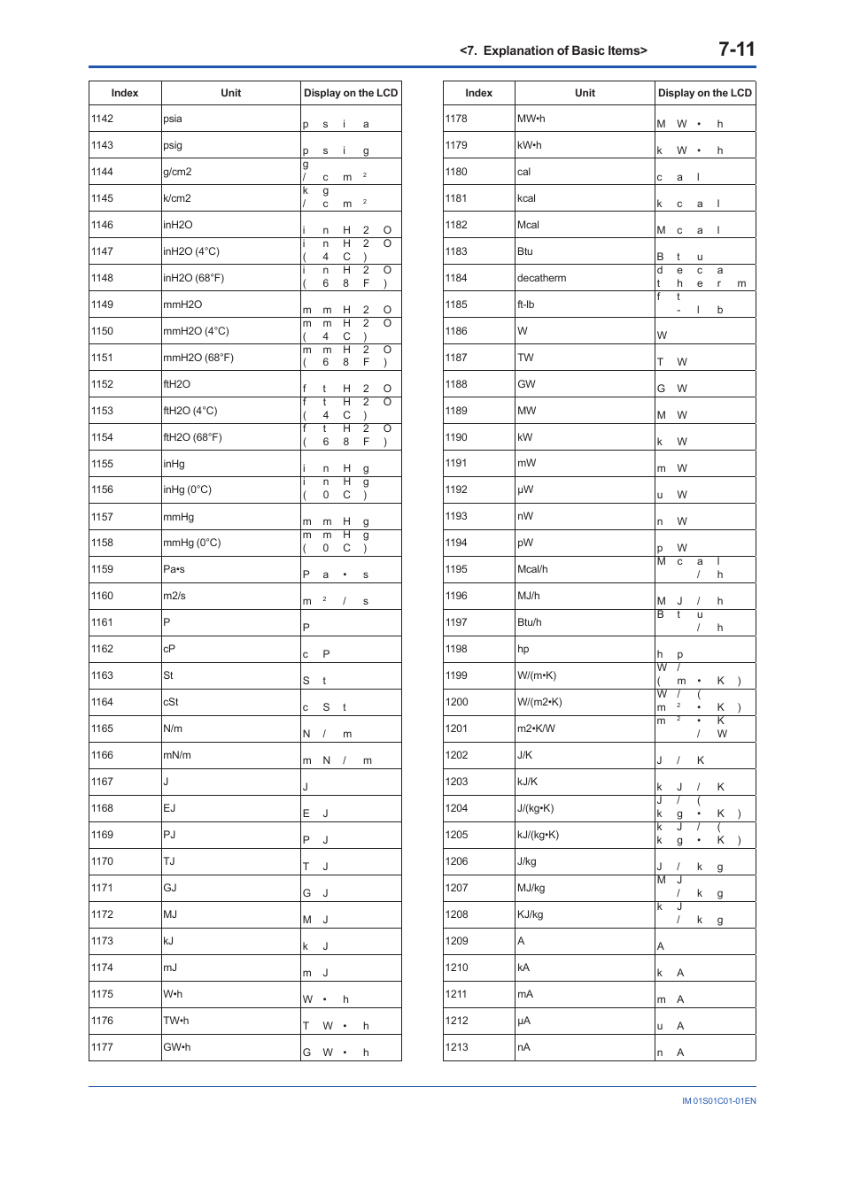 Yokogawa FVX110 User Manual | Page 54 / 164