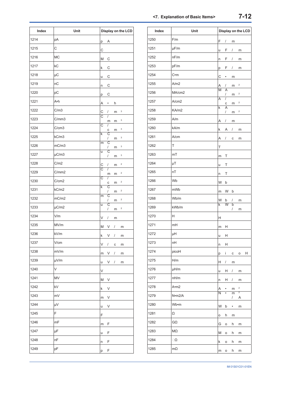 Yokogawa FVX110 User Manual | Page 55 / 164