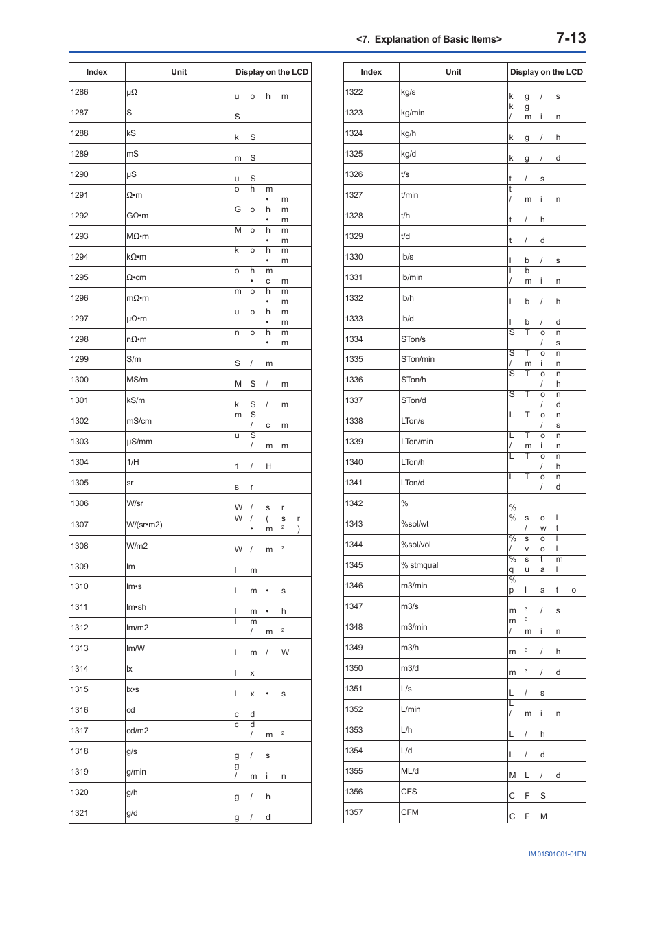 Yokogawa FVX110 User Manual | Page 56 / 164