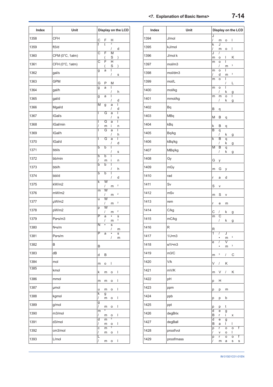 Yokogawa FVX110 User Manual | Page 57 / 164