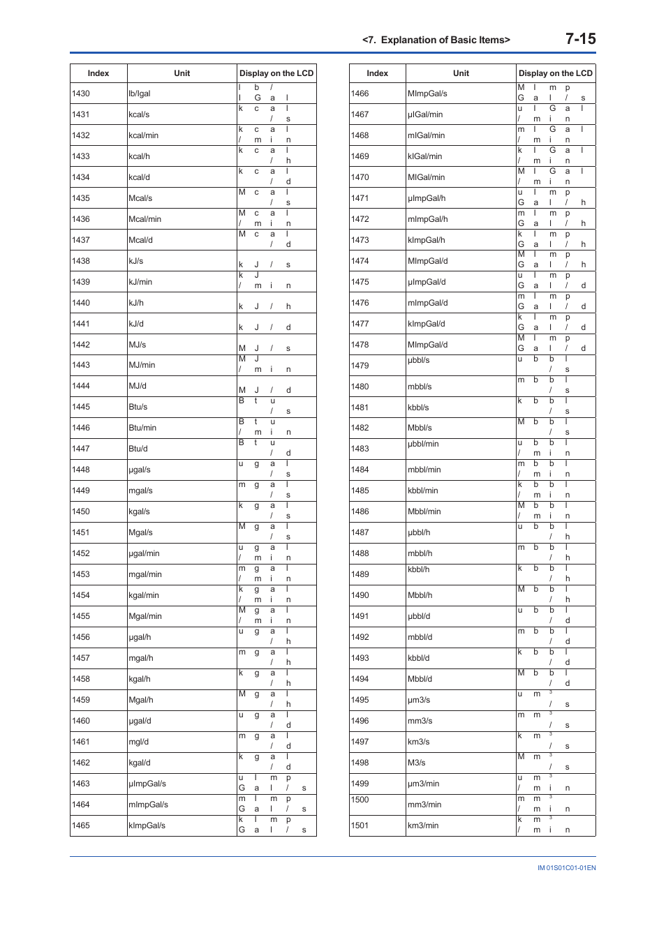 Yokogawa FVX110 User Manual | Page 58 / 164