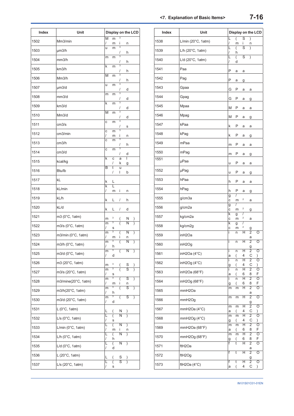 Yokogawa FVX110 User Manual | Page 59 / 164