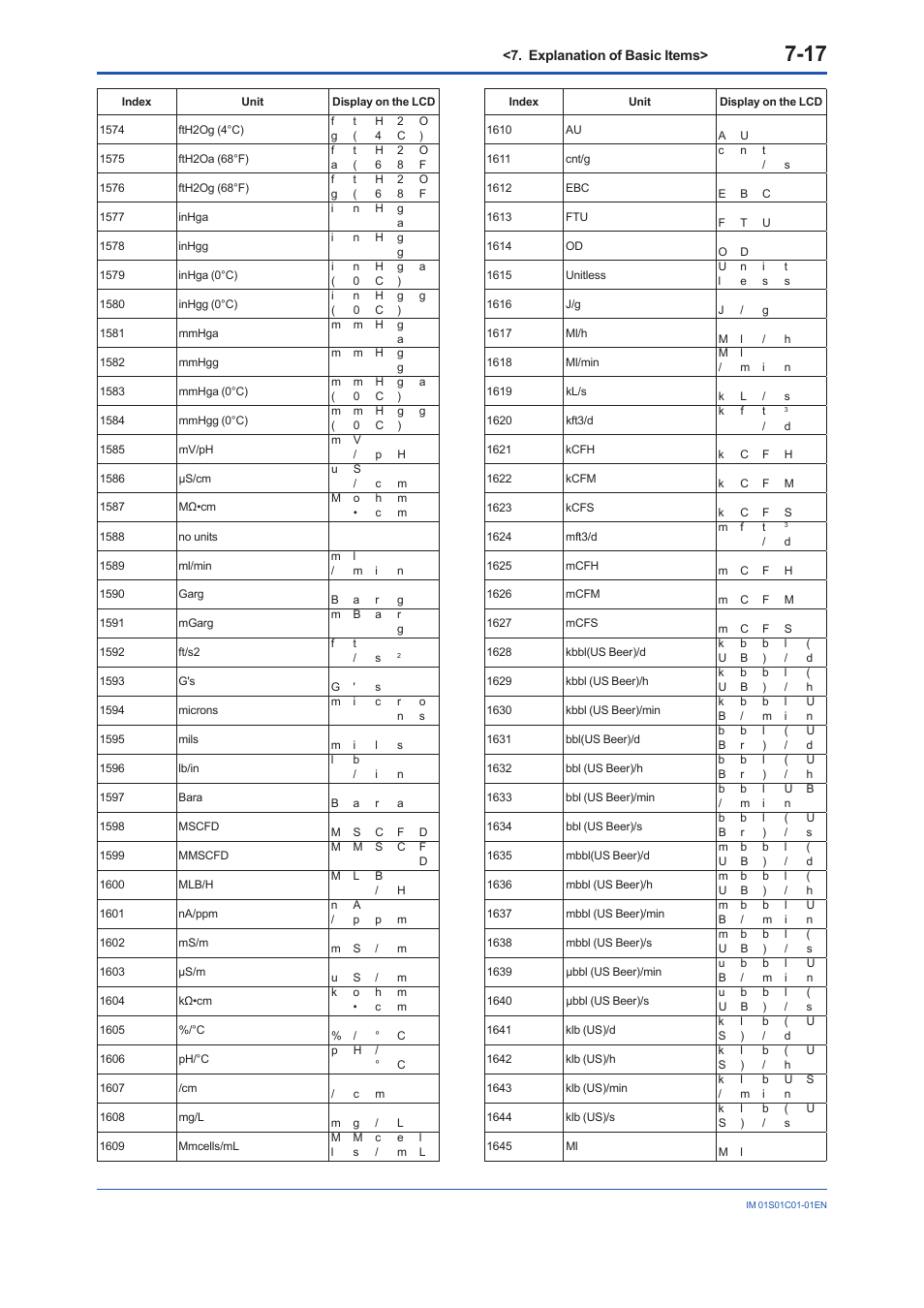 Yokogawa FVX110 User Manual | Page 60 / 164