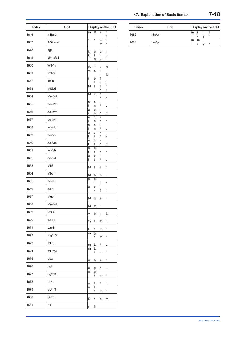 Yokogawa FVX110 User Manual | Page 61 / 164