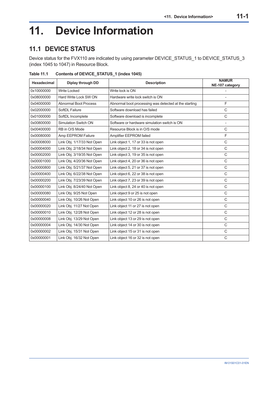 Device information, 1 device status, Device information -1 | Device status -1 | Yokogawa FVX110 User Manual | Page 71 / 164