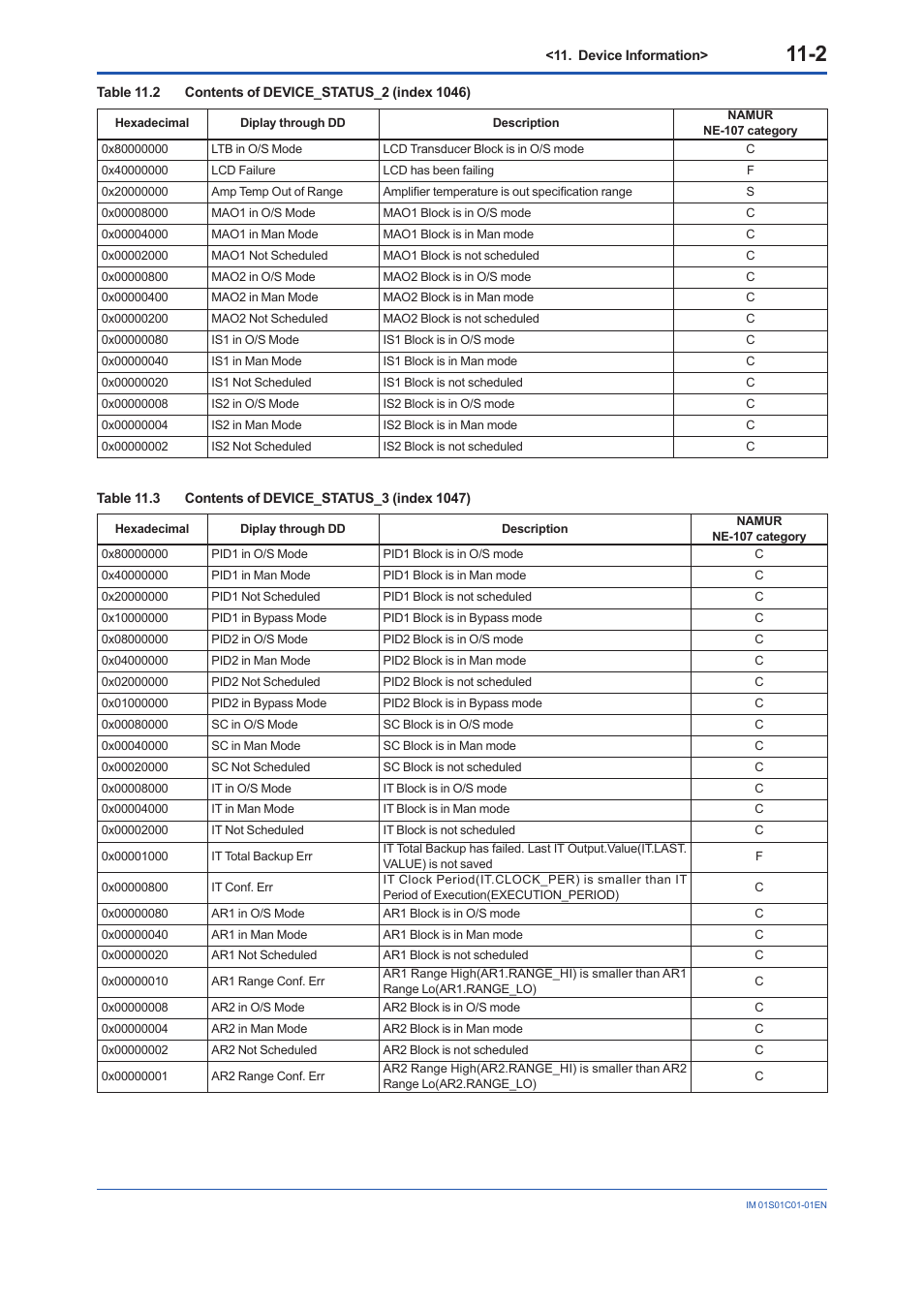 Yokogawa FVX110 User Manual | Page 72 / 164