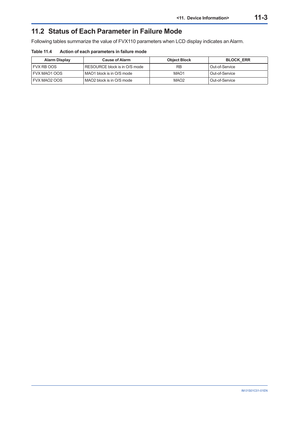 2 status of each parameter in failure mode, Status of each parameter in failure mode -3 | Yokogawa FVX110 User Manual | Page 73 / 164