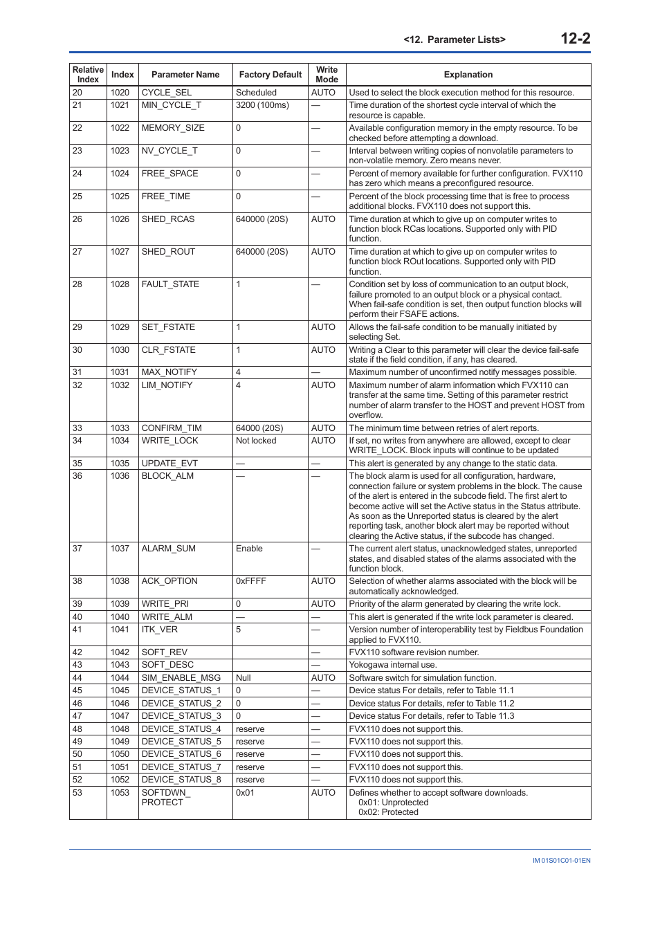 Yokogawa FVX110 User Manual | Page 75 / 164