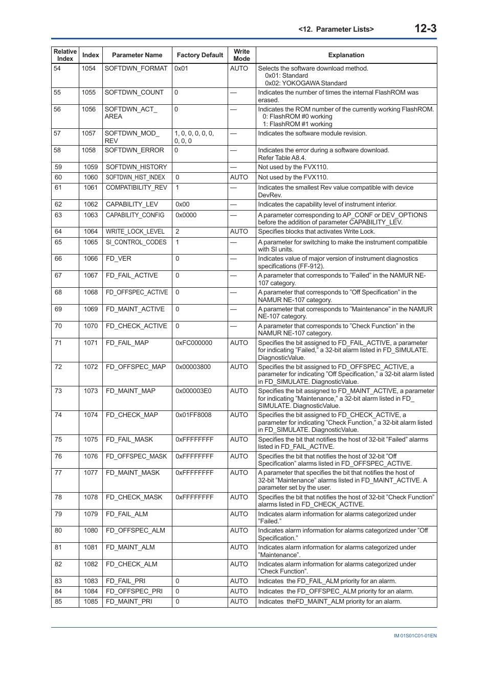 Yokogawa FVX110 User Manual | Page 76 / 164