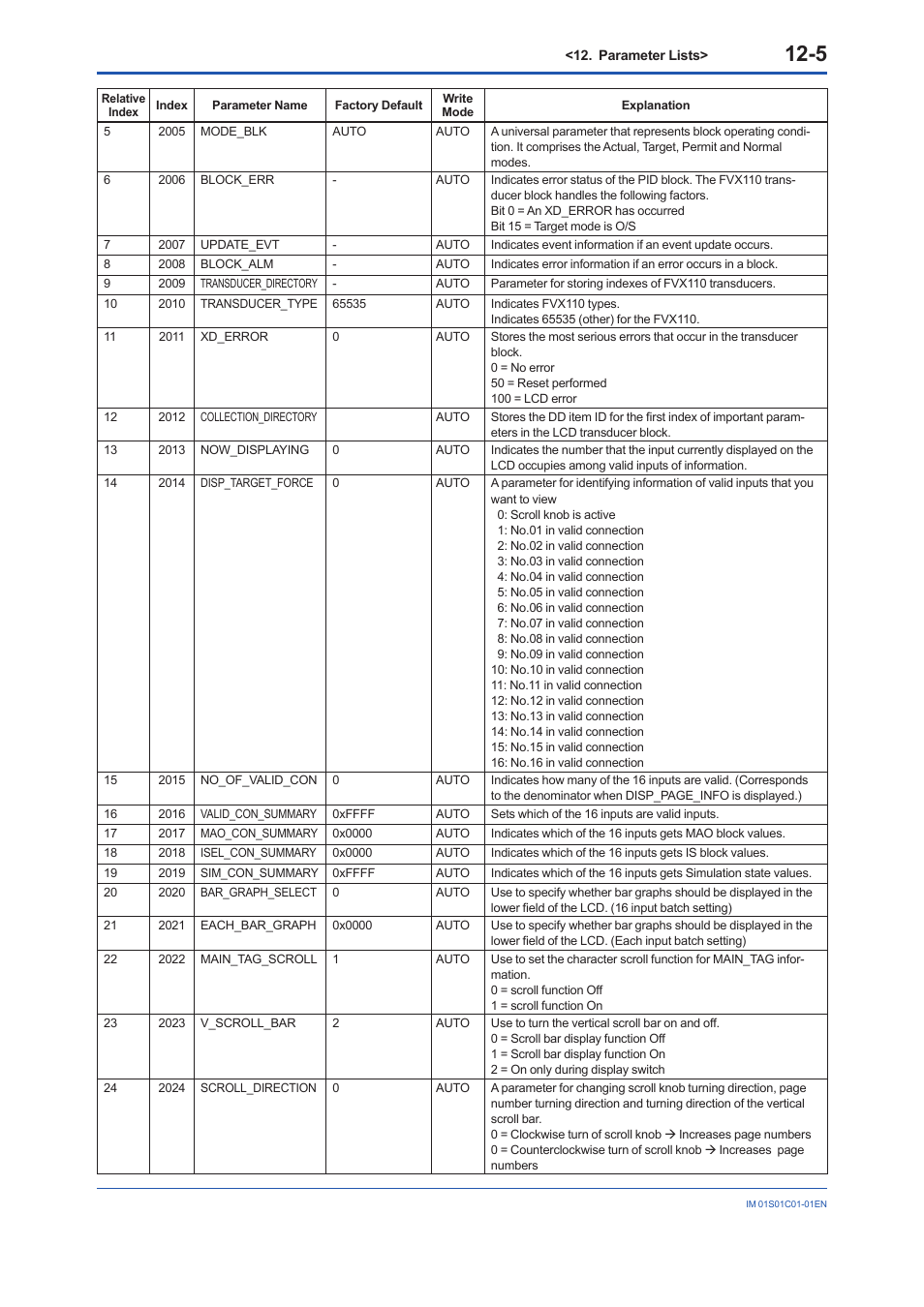 Yokogawa FVX110 User Manual | Page 78 / 164