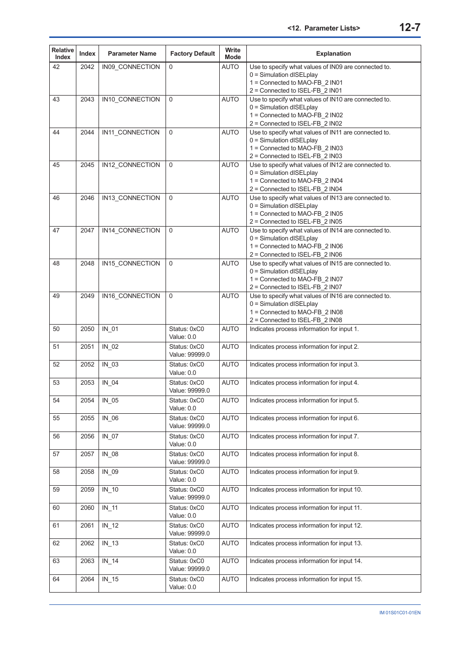 Yokogawa FVX110 User Manual | Page 80 / 164