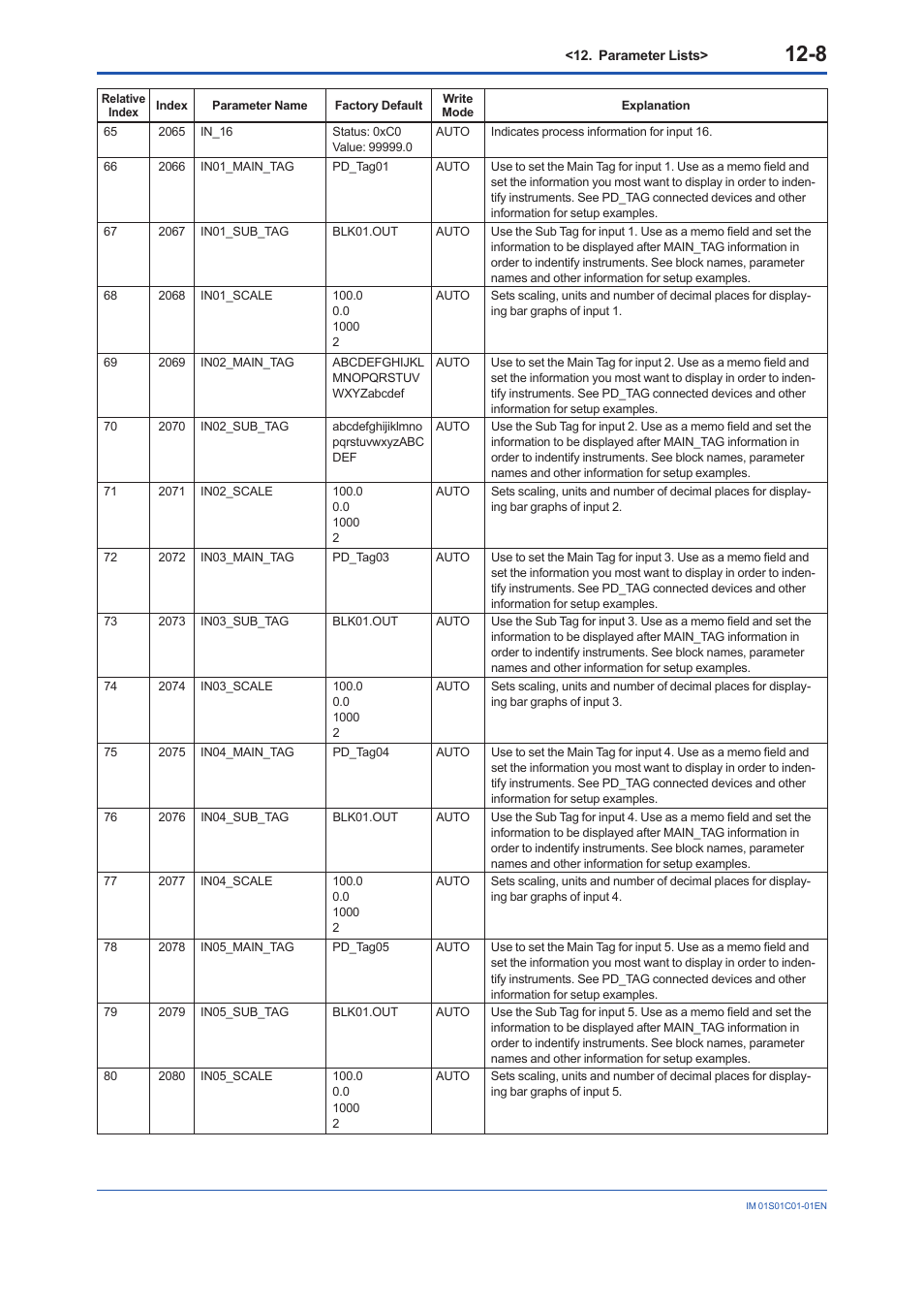 Yokogawa FVX110 User Manual | Page 81 / 164