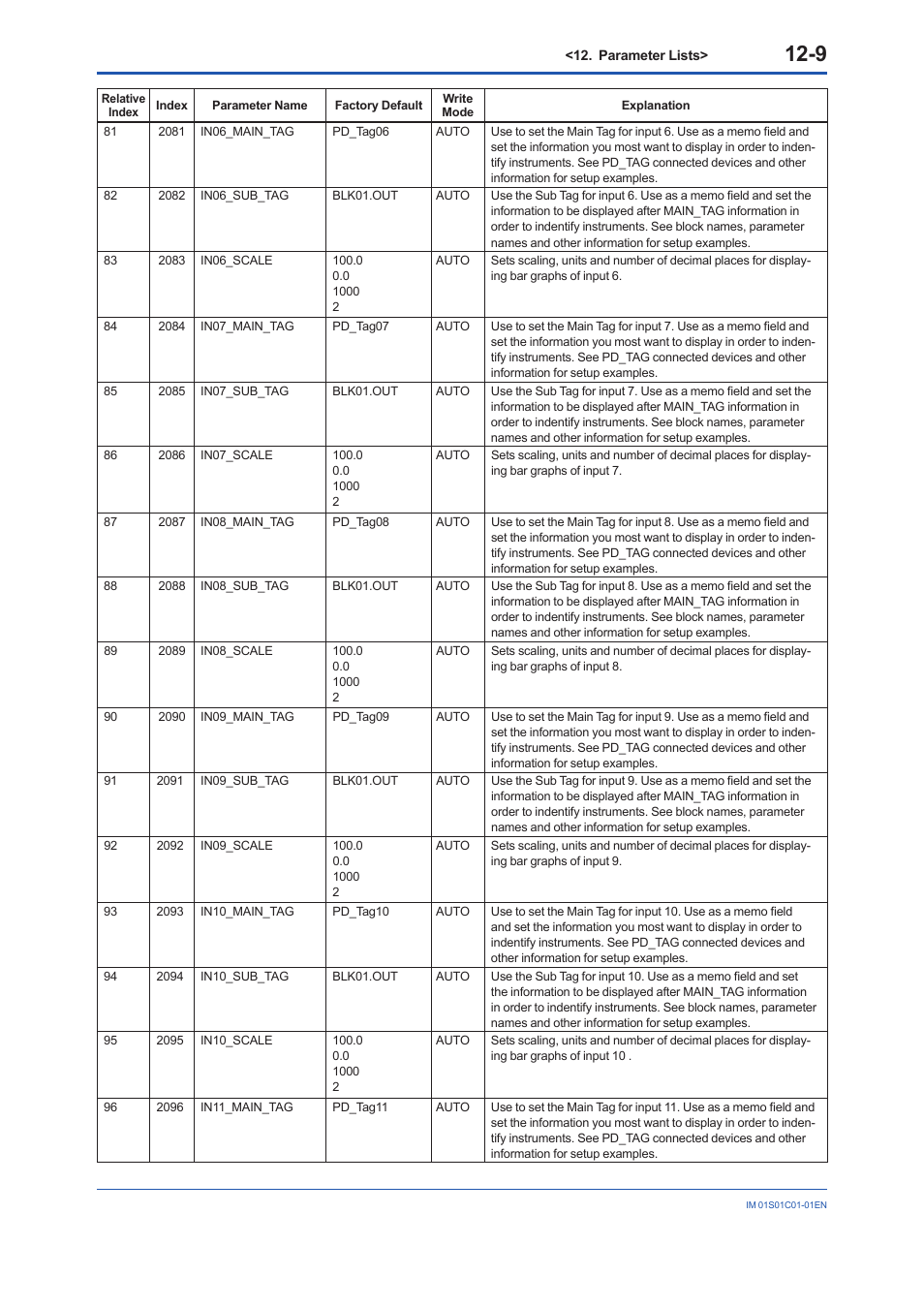 Yokogawa FVX110 User Manual | Page 82 / 164