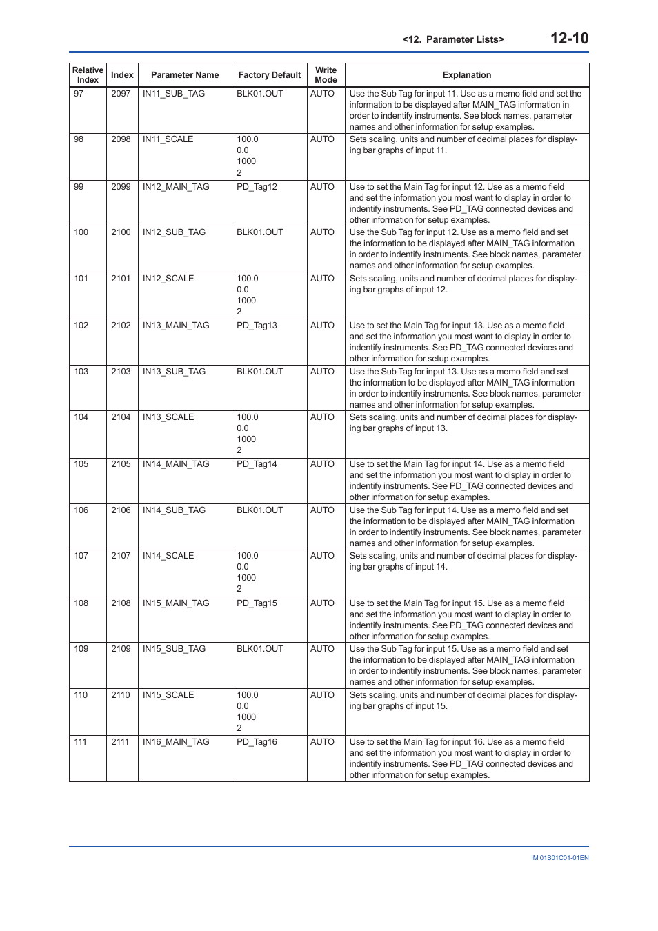 Yokogawa FVX110 User Manual | Page 83 / 164