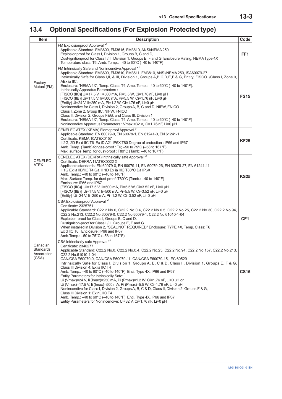 Yokogawa FVX110 User Manual | Page 87 / 164