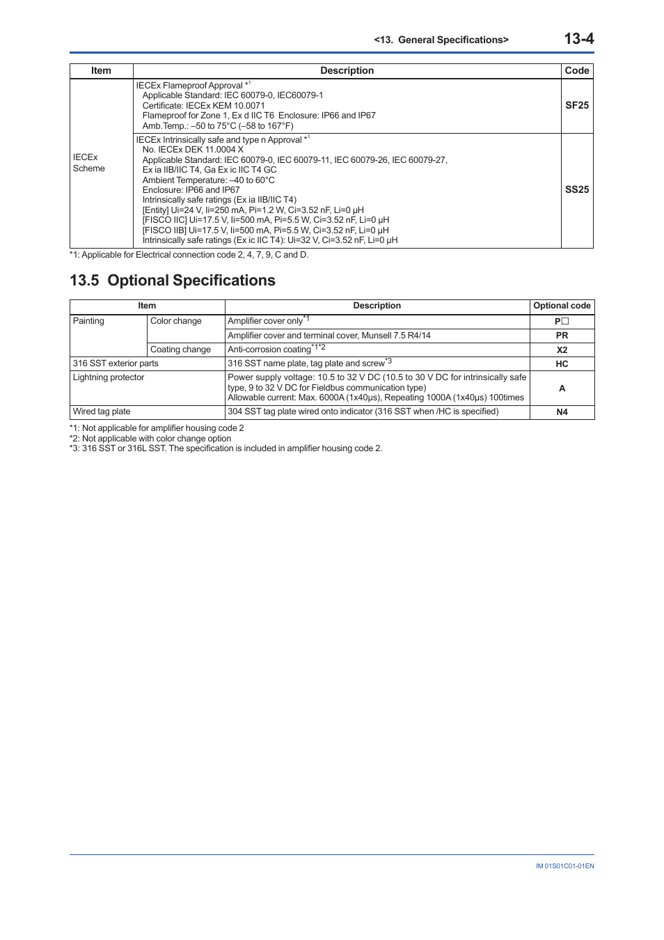 5 optional specifications, Optional specifications -4 | Yokogawa FVX110 User Manual | Page 88 / 164