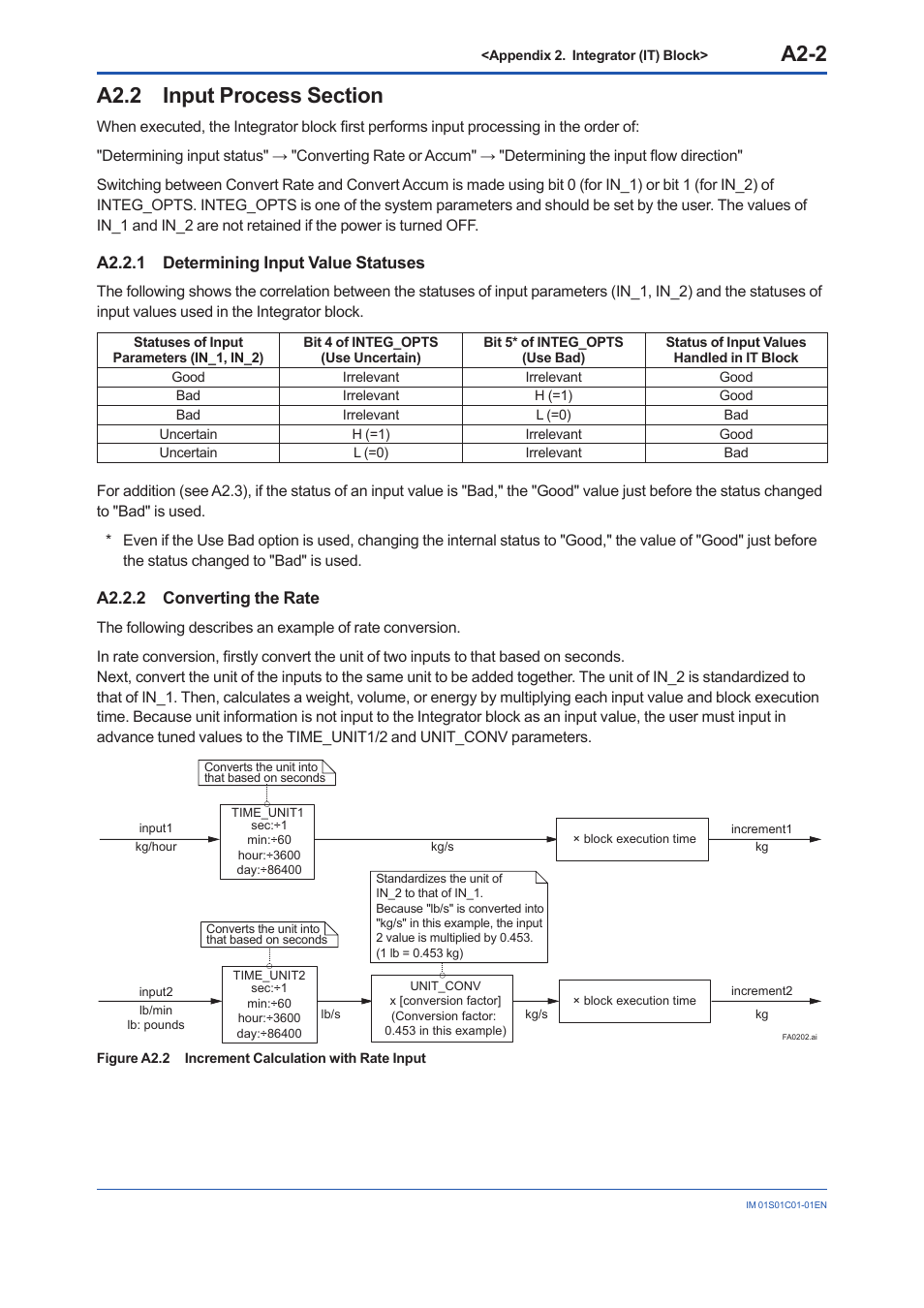 A2.2 input process section, A2.2.1 determining input value statuses, A2.2.2 converting the rate | A2.2, A2.2.2, A2-2 | Yokogawa FVX110 User Manual | Page 98 / 164