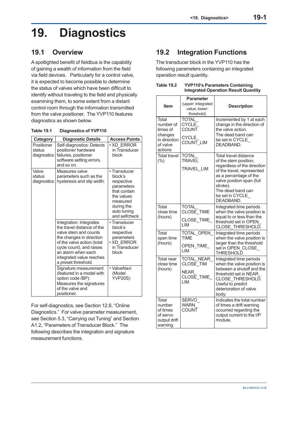 Diagnostics, 1 overview, 2 integration functions | Diagnostics -1, Overview -1, Integration functions -1 | Yokogawa YVP110 User Manual | Page 105 / 161