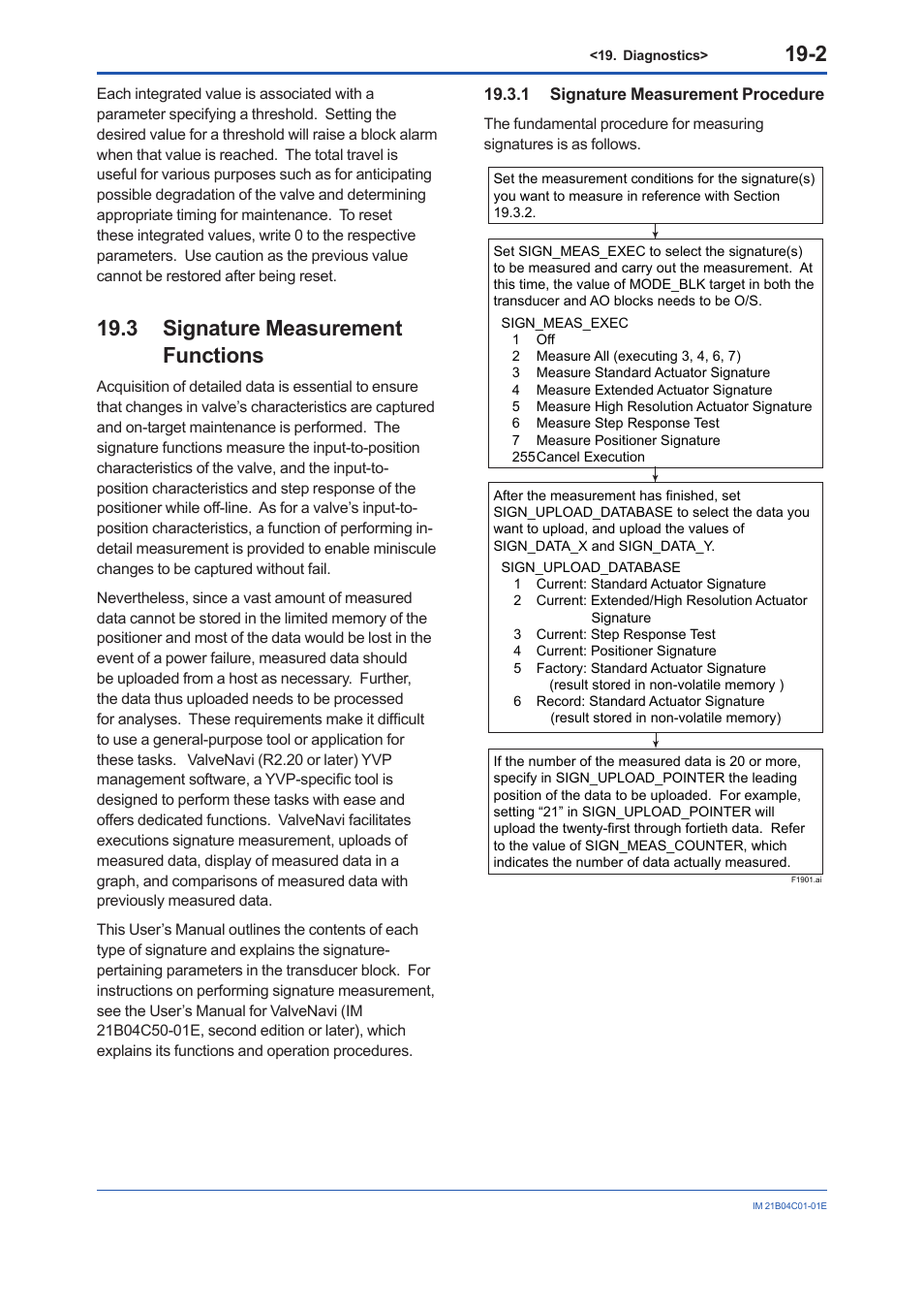 3 signature measurement functions, 1 signature measurement procedure, Signature measurement functions -2 19.3.1 | Signature measurement procedure -2 | Yokogawa YVP110 User Manual | Page 106 / 161