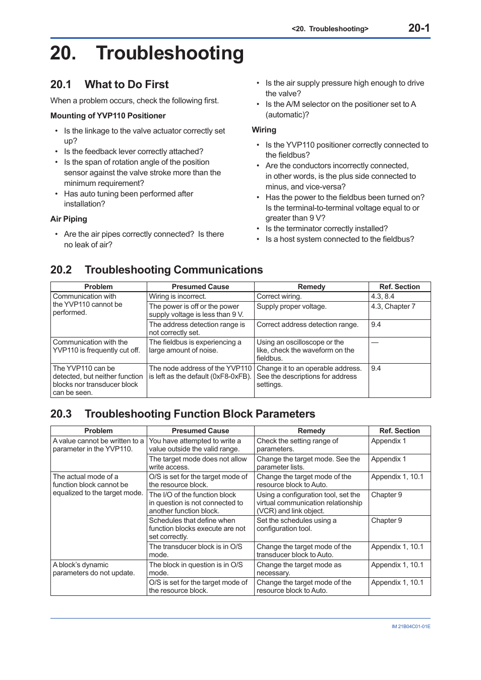 Troubleshooting, 1 what to do first, 2 troubleshooting communications | 3 troubleshooting function block parameters, Troubleshooting -1, What to do first -1, Troubleshooting communications -1, Troubleshooting function block parameters -1 | Yokogawa YVP110 User Manual | Page 109 / 161