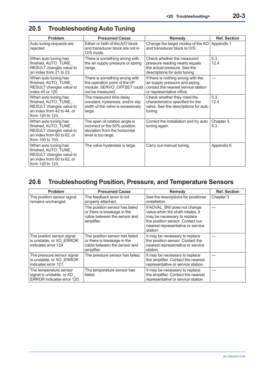 5 troubleshooting auto tuning, Troubleshooting auto tuning -3 | Yokogawa YVP110 User Manual | Page 111 / 161