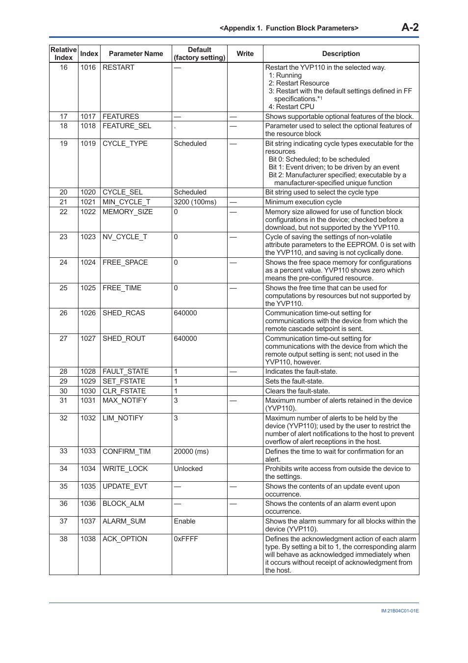 Yokogawa YVP110 User Manual | Page 113 / 161