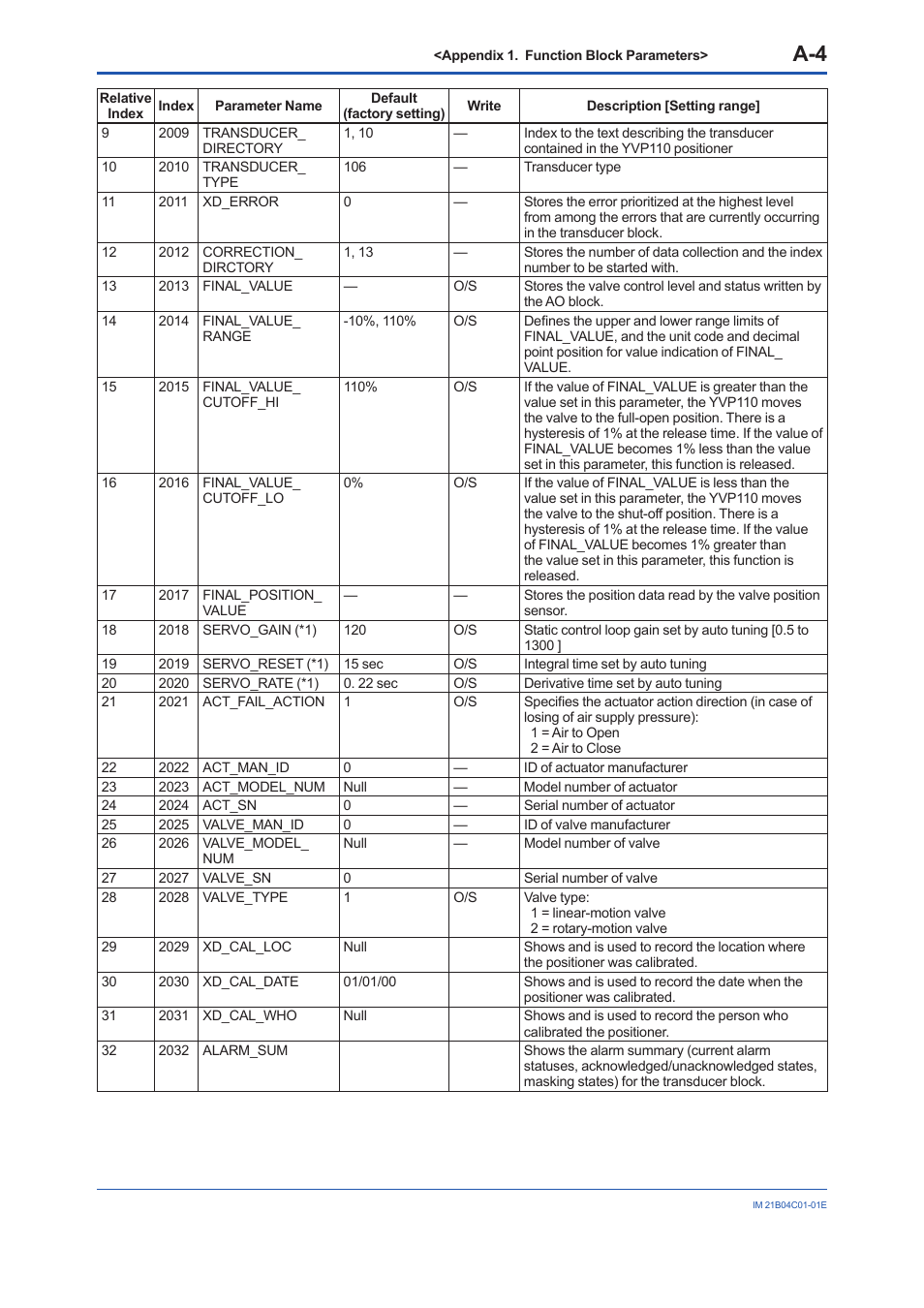 Yokogawa YVP110 User Manual | Page 115 / 161