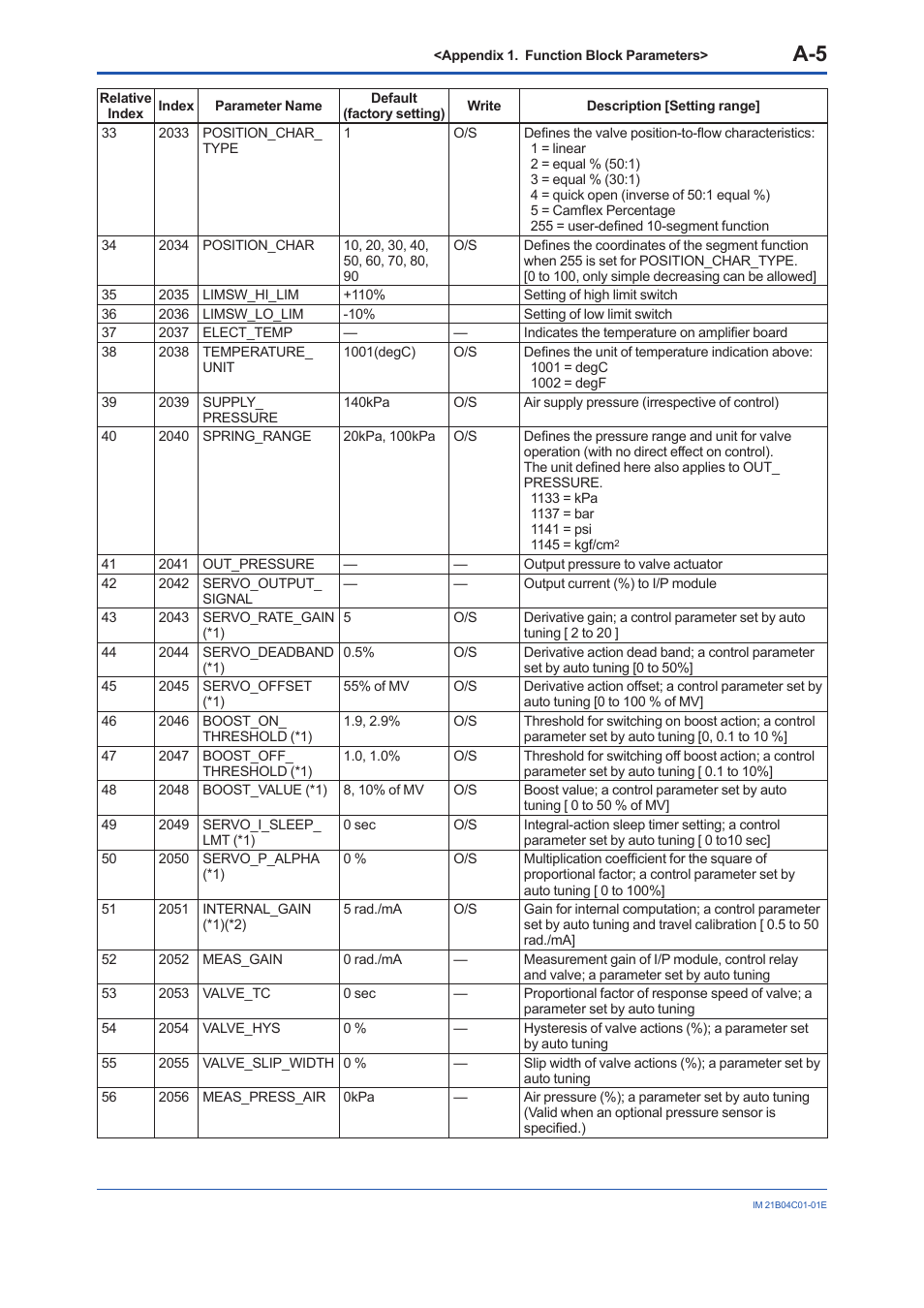 Yokogawa YVP110 User Manual | Page 116 / 161