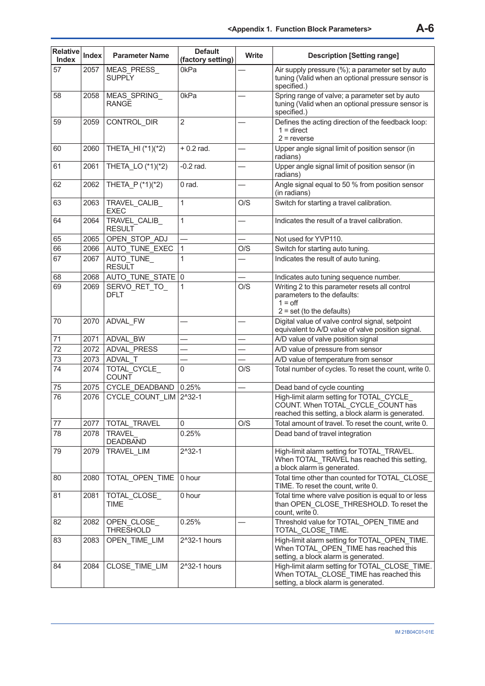 Yokogawa YVP110 User Manual | Page 117 / 161