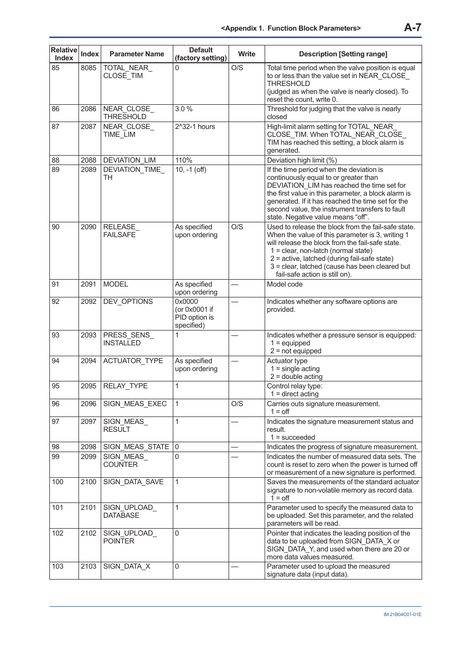 Yokogawa YVP110 User Manual | Page 118 / 161