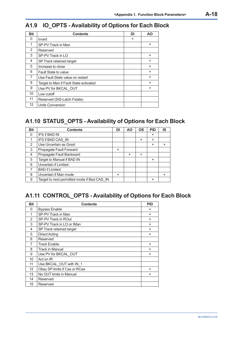 A1.9, A-18 | Yokogawa YVP110 User Manual | Page 129 / 161