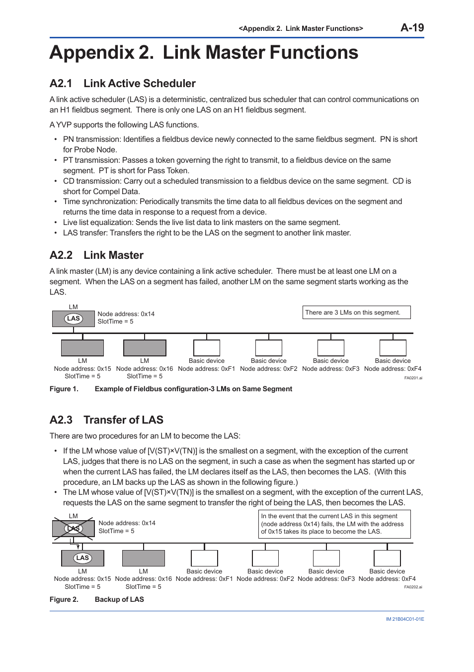 Appendix 2. link master functions, A2.1 link active scheduler, A2.2 link master | A2.3 transfer of las, A2.1, A2.2, A2.3, A-19 | Yokogawa YVP110 User Manual | Page 130 / 161