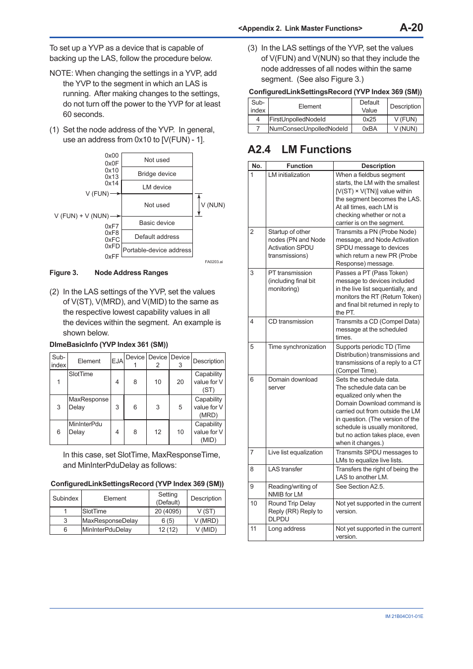 A2.4 lm functions, A2.4, A-20 | Yokogawa YVP110 User Manual | Page 131 / 161