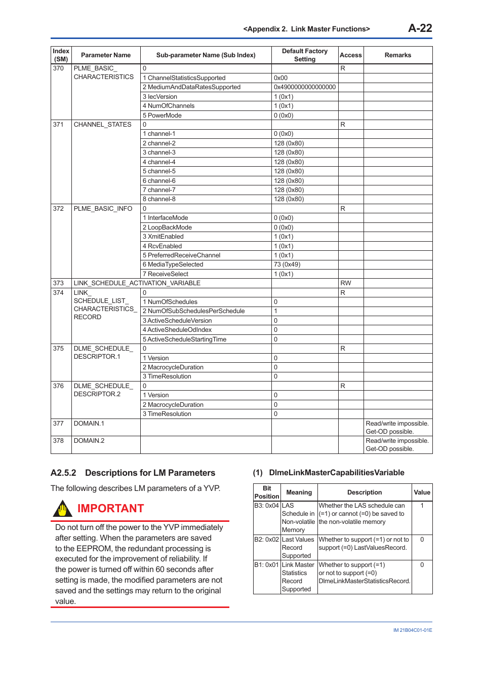 A2.5.2 descriptions for lm parameters, A2.5.2, A-22 | Important, The following describes lm parameters of a yvp | Yokogawa YVP110 User Manual | Page 133 / 161