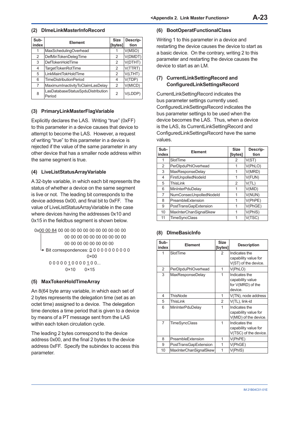 A-23 | Yokogawa YVP110 User Manual | Page 134 / 161