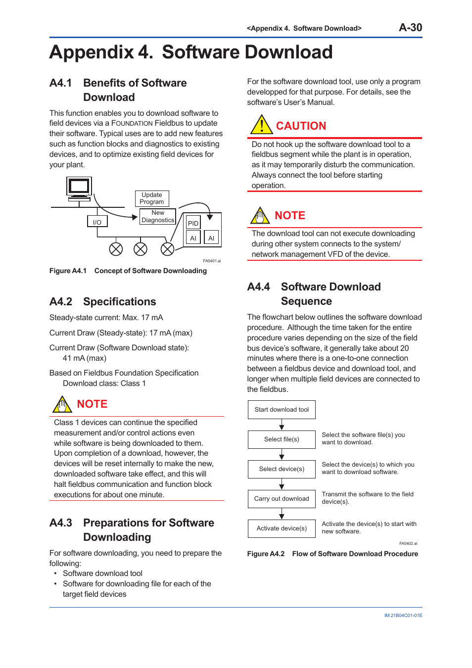 Appendix 4. software download, A4.1 benefits of software download, A4.2 specifications | A4.3 preparations for software downloading, A4.4 software download sequence, A4.1, A4.2, A4.3, A4.4, A-30 | Yokogawa YVP110 User Manual | Page 141 / 161