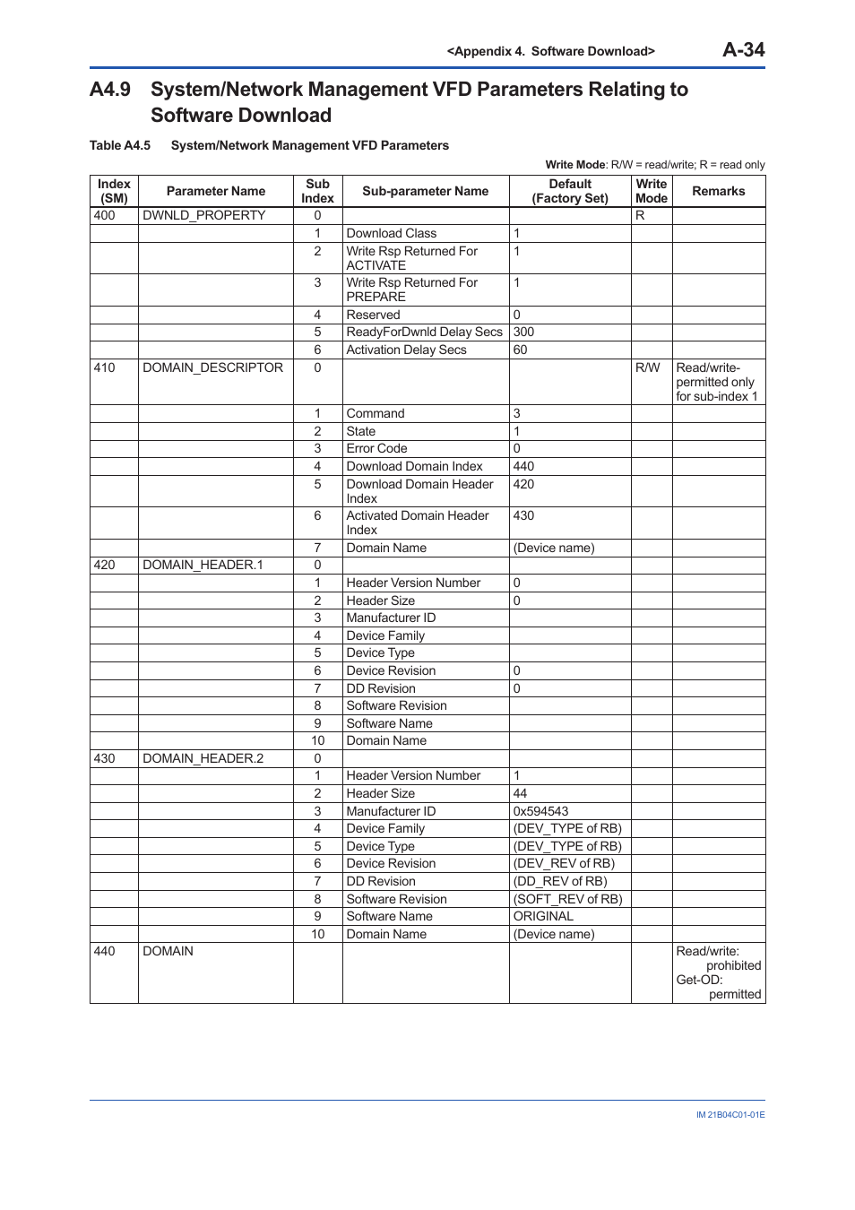 A4.9, A-34 | Yokogawa YVP110 User Manual | Page 145 / 161