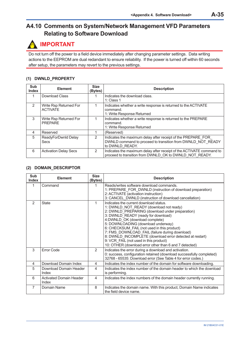 A-35 | Yokogawa YVP110 User Manual | Page 146 / 161