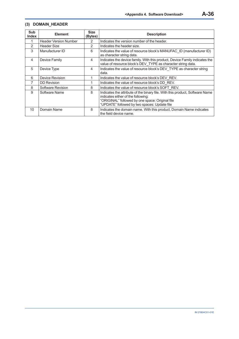 A-36 | Yokogawa YVP110 User Manual | Page 147 / 161