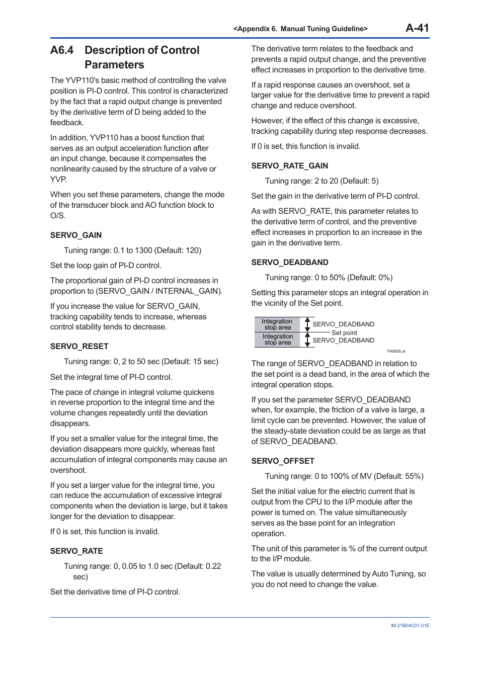 A6.4 description of control parameters, A6.4, A-41 | Yokogawa YVP110 User Manual | Page 152 / 161