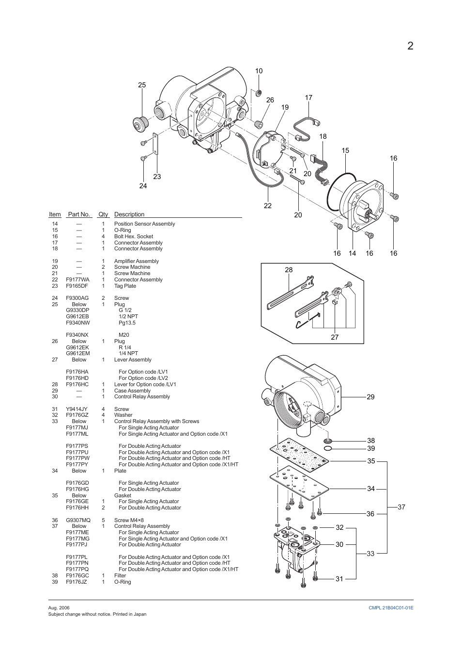 Yokogawa YVP110 User Manual | Page 158 / 161