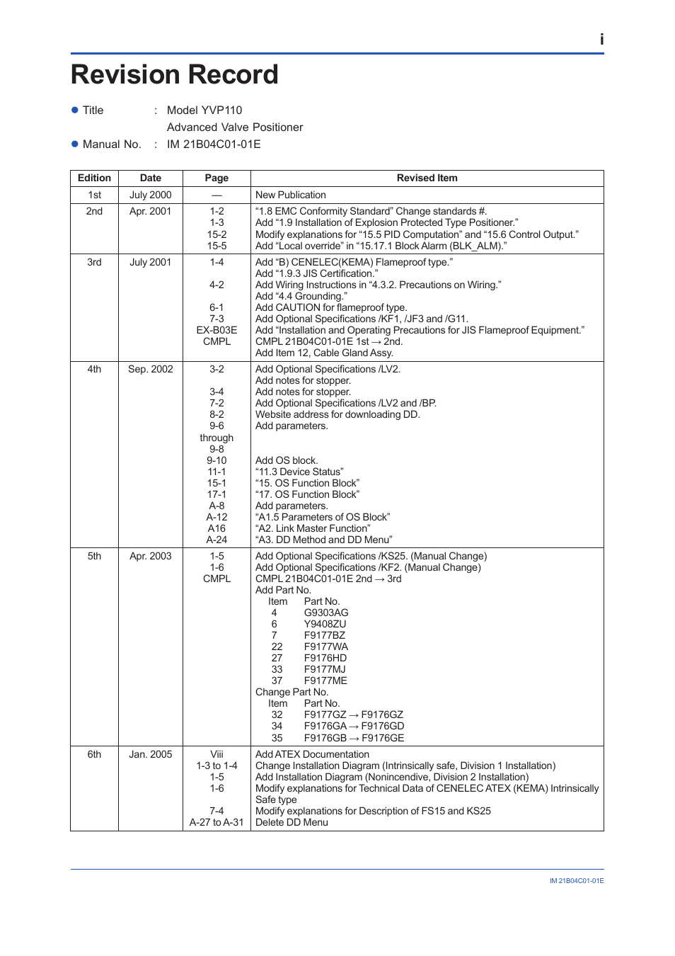 Revision record | Yokogawa YVP110 User Manual | Page 159 / 161