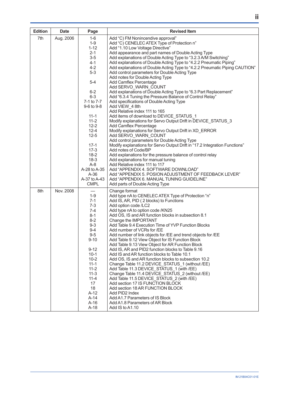 Yokogawa YVP110 User Manual | Page 160 / 161